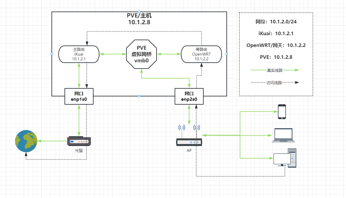 network-topology